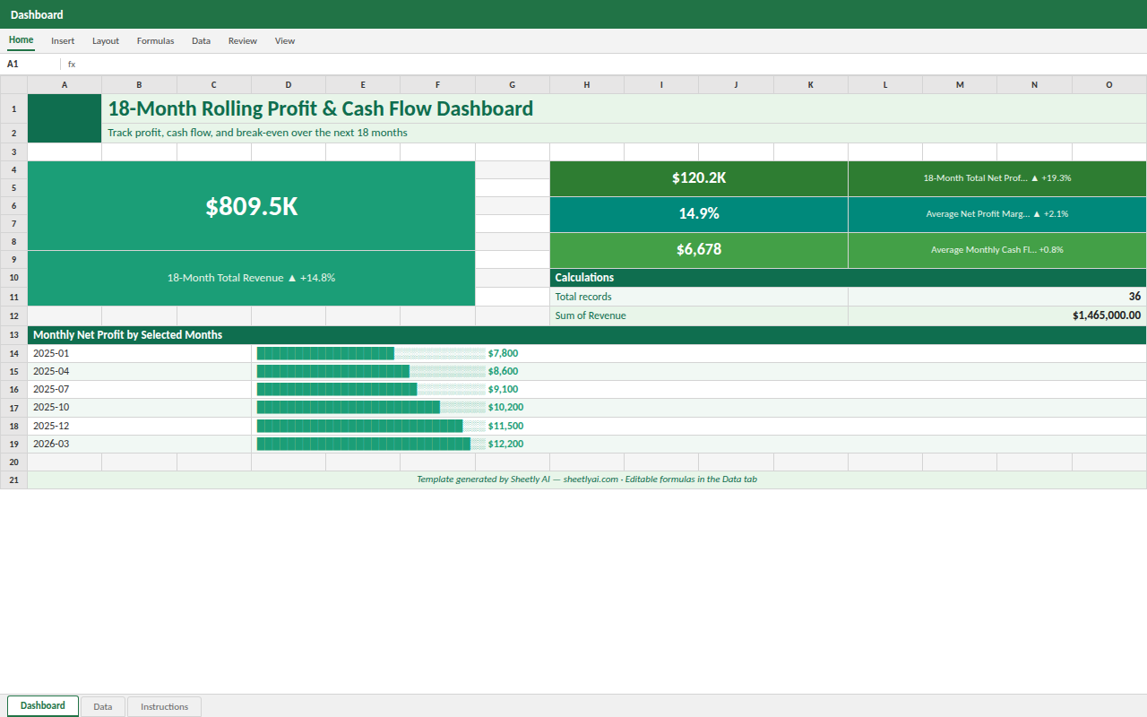 Preview of the 18-Month Rolling Profit & Cash Flow Dashboard — free Excel template template