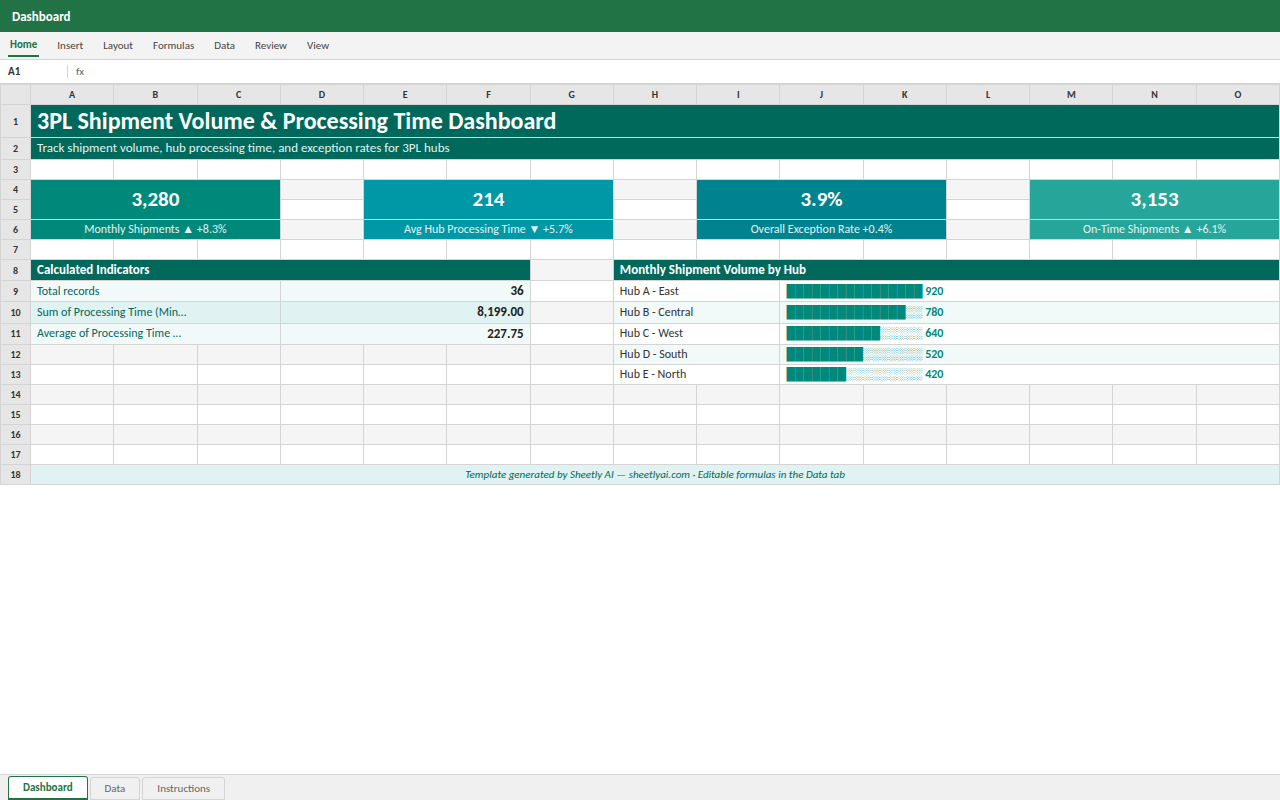 Preview of the 3PL Shipment Volume & Processing Time Dashboard — free Excel template template