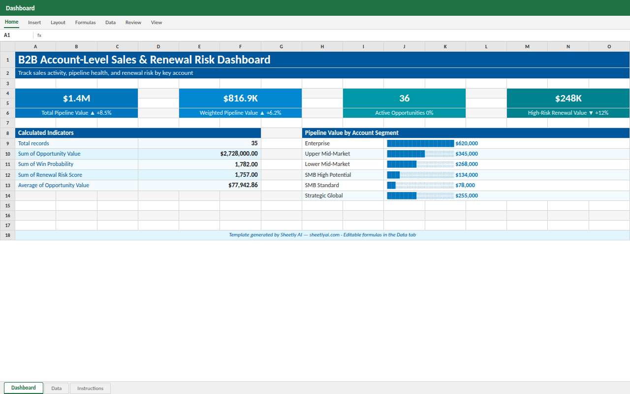 Preview of the B2B Account-Level Sales & Renewal Risk Dashboard — Excel spreadsheet template to download template