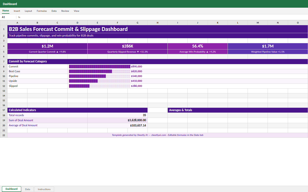 Preview of the B2B Sales Forecast Commit & Slippage Dashboard — Excel template with real formulas template