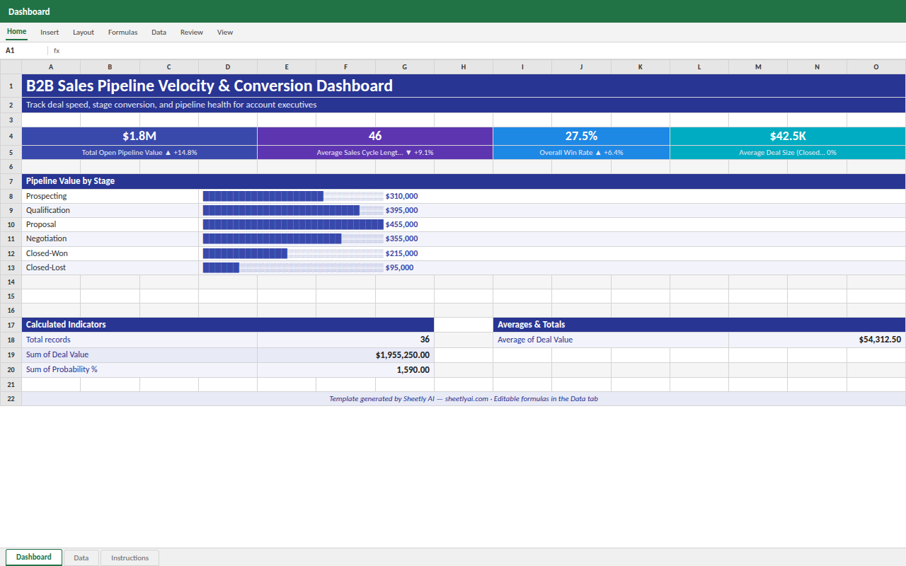 Preview of the B2B Sales Pipeline Velocity & Conversion Dashboard — free Excel template template