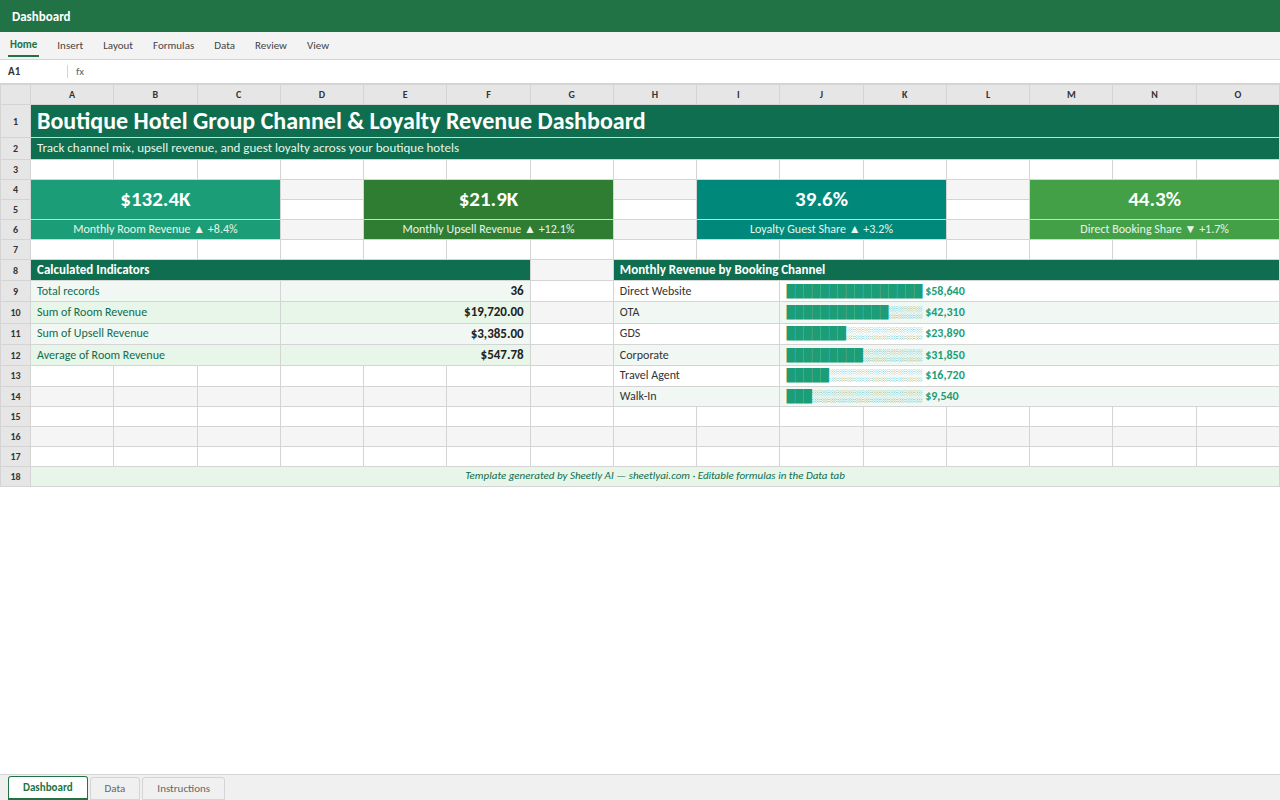 Preview of the Boutique Hotel Group Channel & Loyalty Revenue Dashboard — free Excel template template