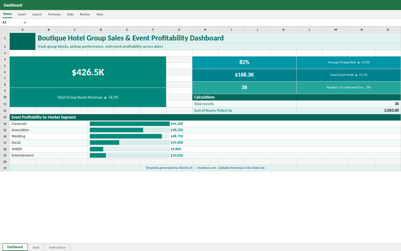 Preview of the Boutique Hotel Group Sales & Event Profitability Dashboard — Excel template with real formulas template