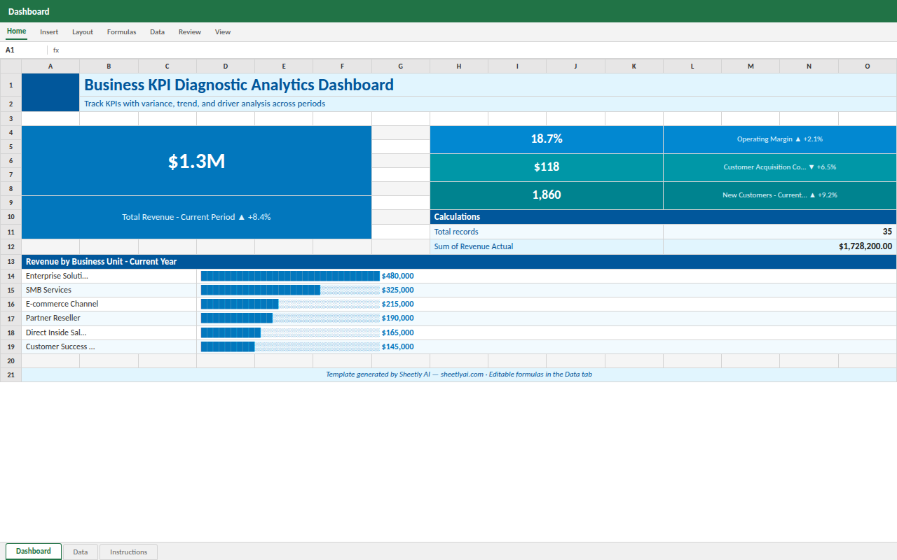 Preview of the Business KPI Diagnostic Analytics Dashboard — Excel template with real formulas template