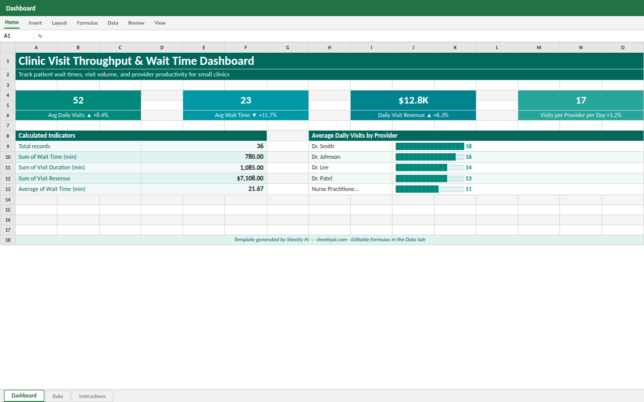 Preview of the Clinic Visit Throughput & Wait Time Dashboard — free Excel template template