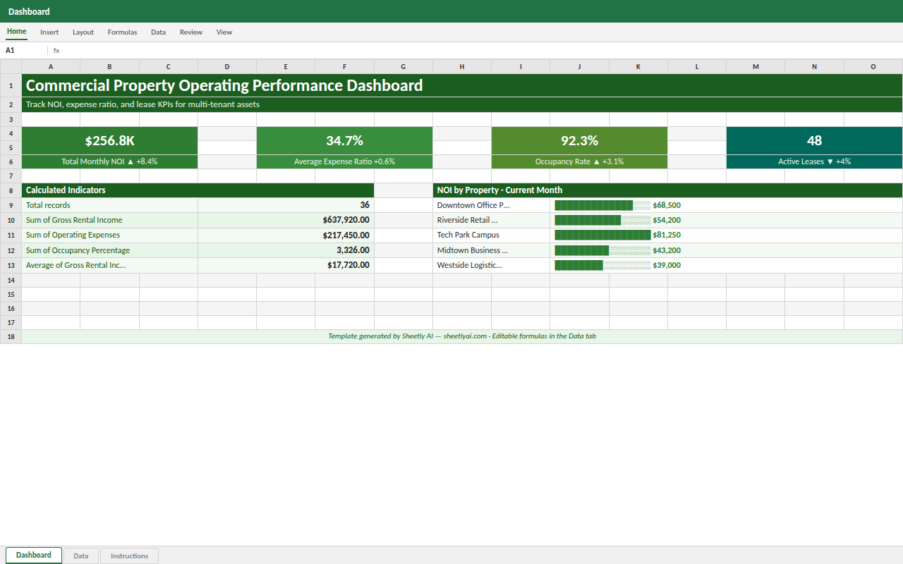 Preview of the Commercial Property Operating Performance Dashboard — Excel spreadsheet template to download template