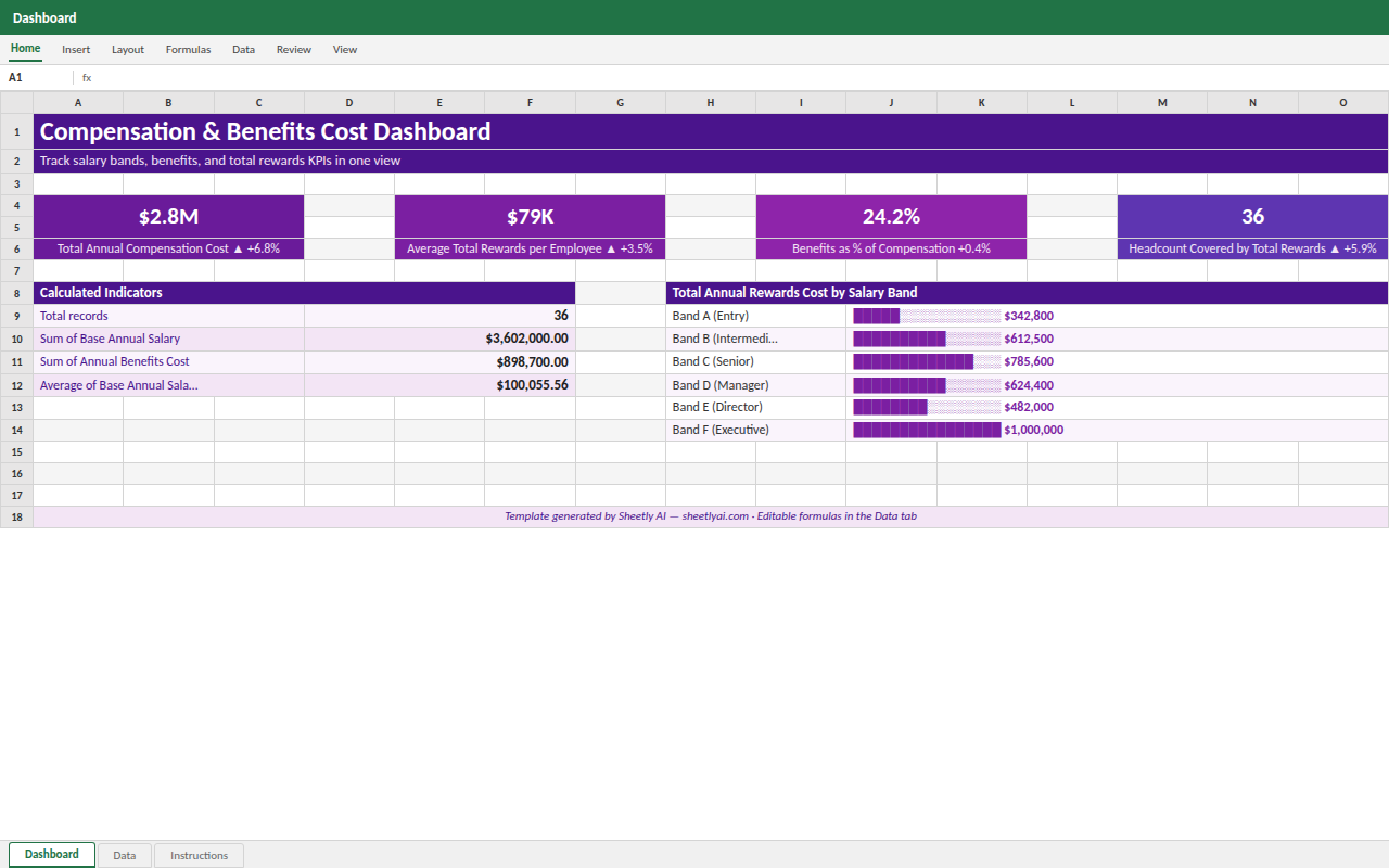 Preview of the Compensation & Benefits Cost Dashboard — Excel template with real formulas template
