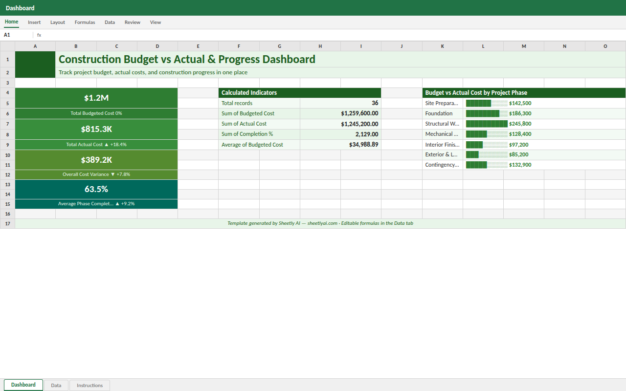 Preview of the Construction Budget vs Actual & Progress Dashboard — Excel spreadsheet template to download template