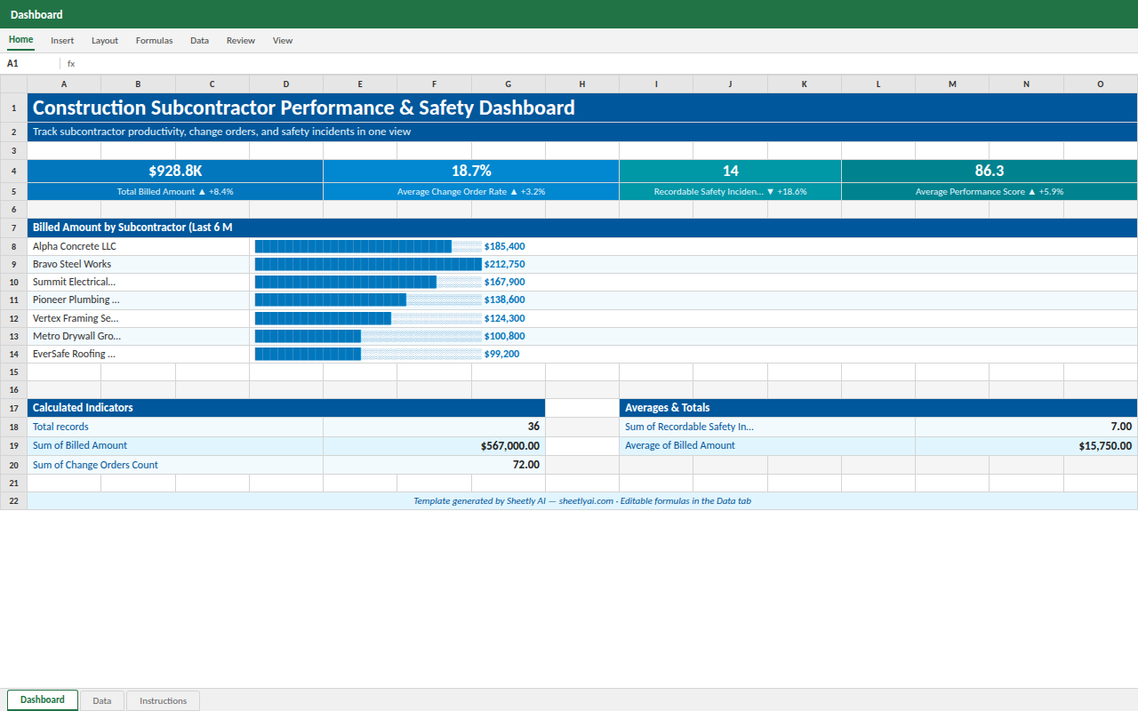Preview of the Construction Subcontractor Performance & Safety Dashboard — Excel spreadsheet template to download template