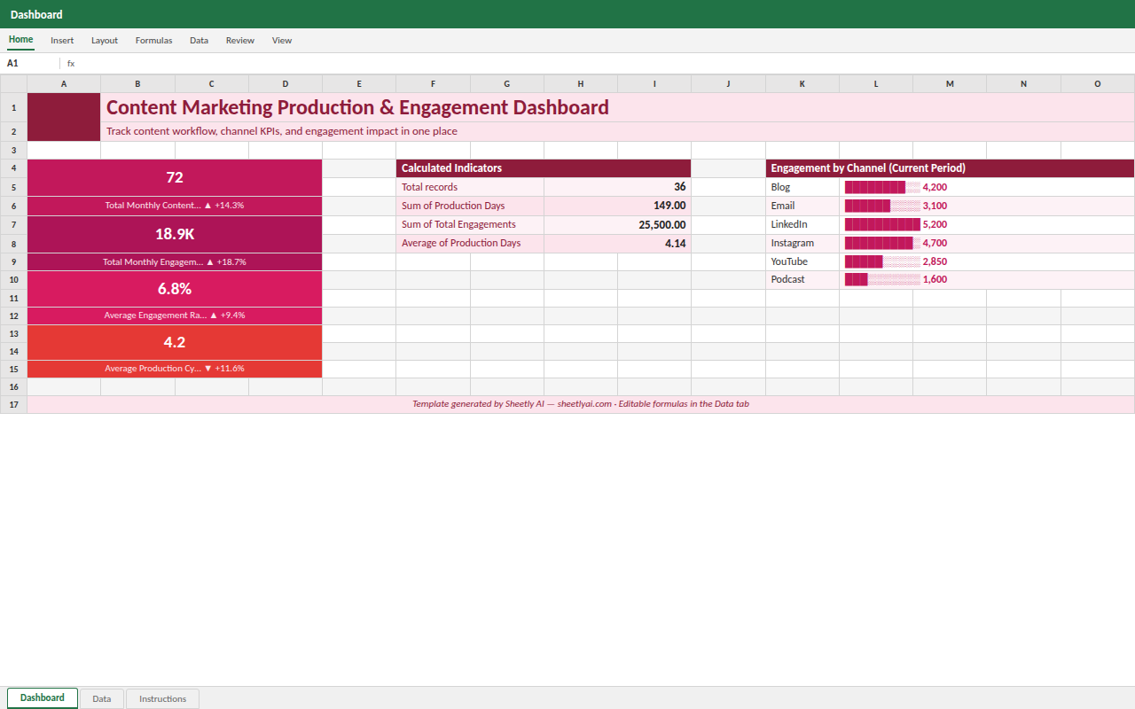 Preview of the Content Marketing Production & Engagement Dashboard — free Excel template template