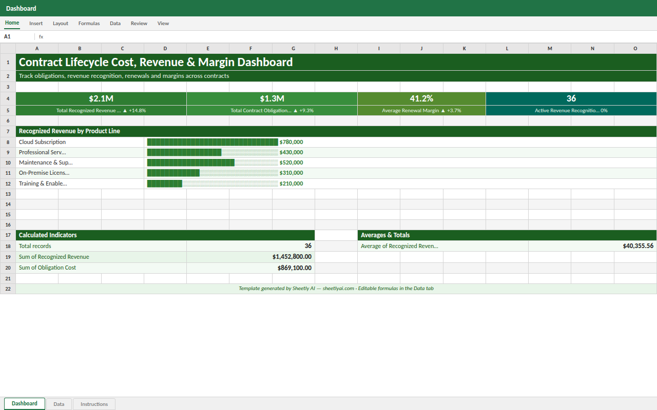 Preview of the Contract Lifecycle Cost, Revenue & Margin Dashboard — Excel spreadsheet template to download template