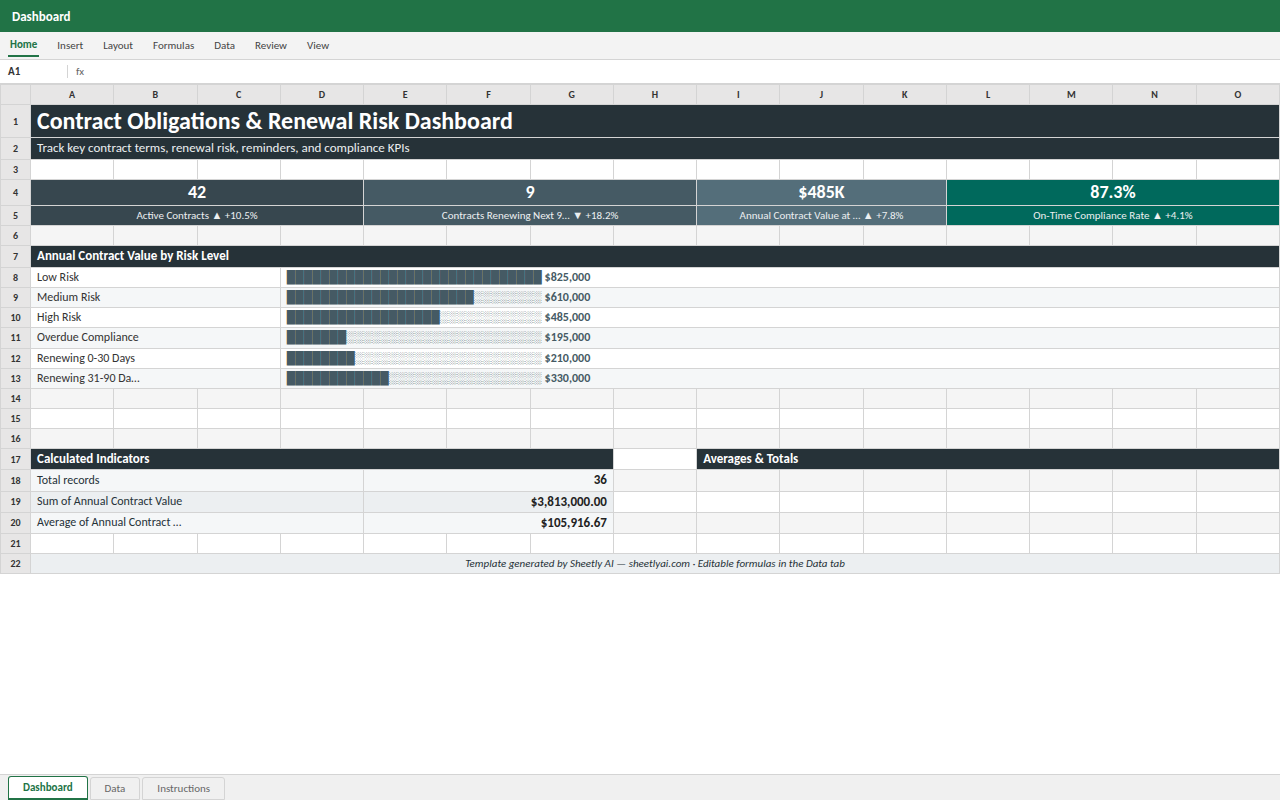 Preview of the Contract Obligations & Renewal Risk Dashboard — Excel template with real formulas template
