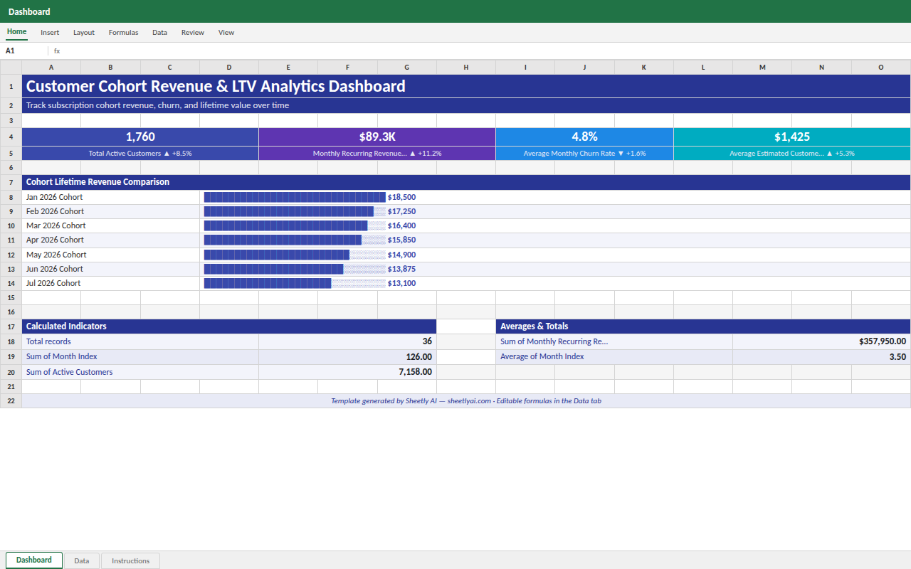 Preview of the Customer Cohort Revenue & LTV Analytics Dashboard — Excel spreadsheet template to download template