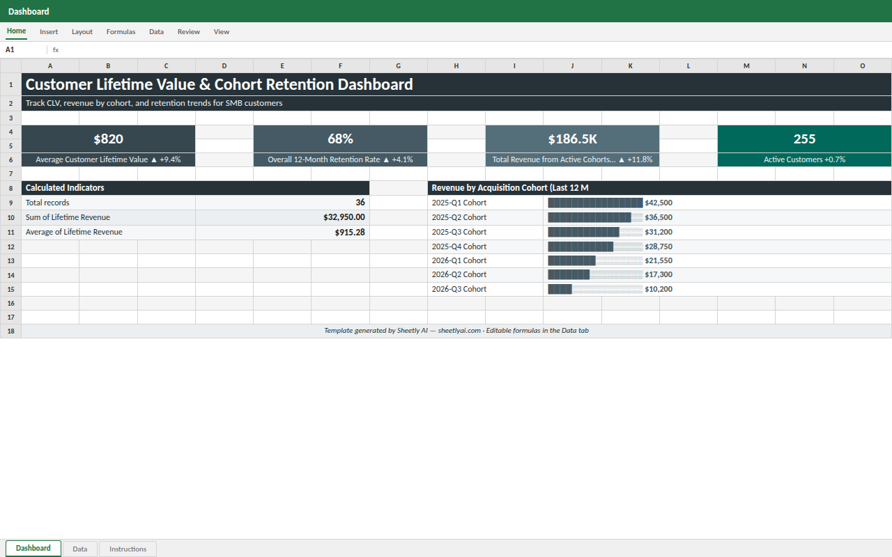 Preview of the Customer Lifetime Value & Cohort Retention Dashboard — free Excel template template