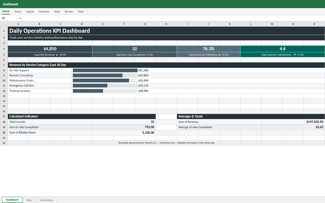 Preview of the Daily Operations KPI Dashboard — Excel template with real formulas template